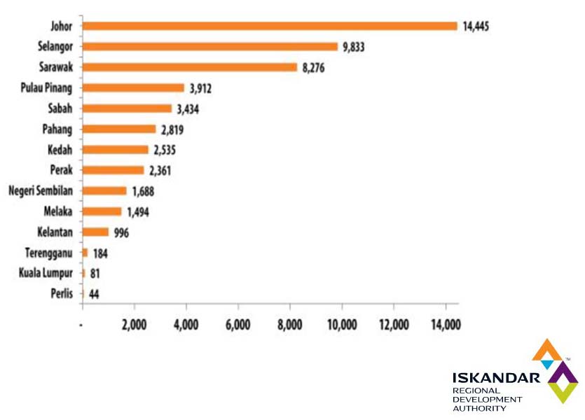 IDR Graph